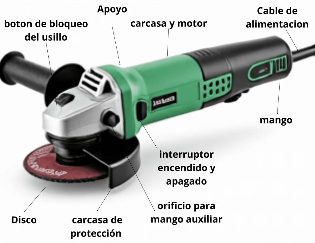 Partes y funciones de una amoladora